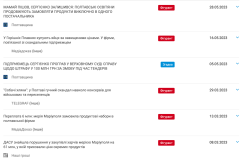 Згадки ТОВ "Фудгранд" в ЗМІ