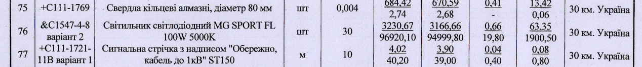 Соколовский сельсовет, Кировоградщина, «Буд-Контроль»